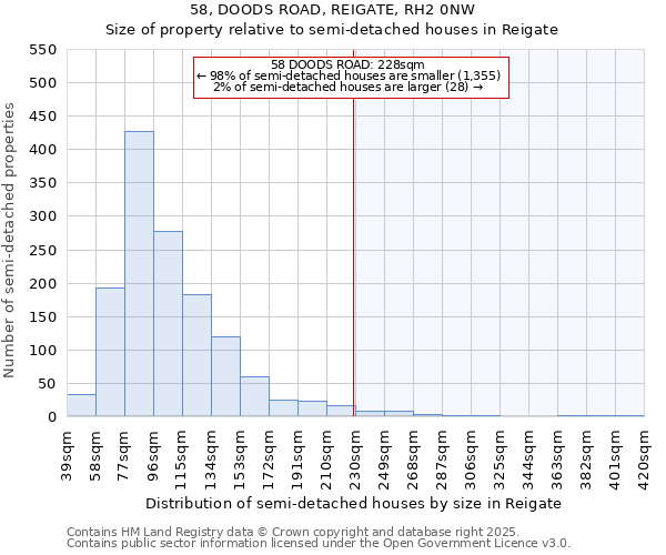 58, DOODS ROAD, REIGATE, RH2 0NW: Size of property relative to semi-detached houses houses in Reigate
