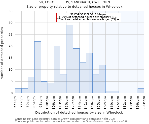 58, FORGE FIELDS, SANDBACH, CW11 3RN: Size of property relative to detached houses houses in Wheelock