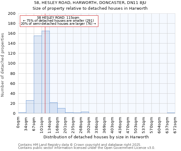 58, HESLEY ROAD, HARWORTH, DONCASTER, DN11 8JU: Size of property relative to detached houses houses in Harworth