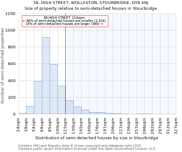 58, HIGH STREET, WOLLASTON, STOURBRIDGE, DY8 4NJ: Size of property relative to semi-detached houses houses in Stourbridge
