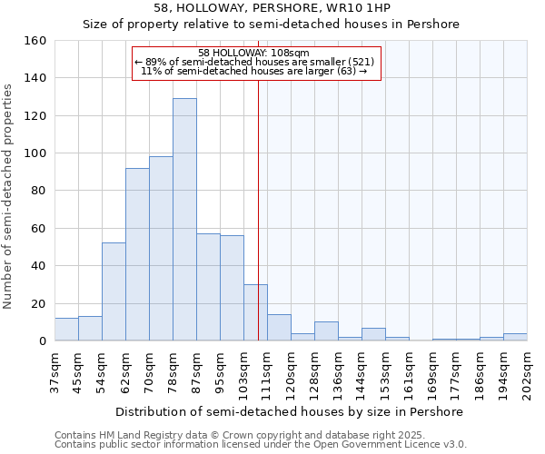 58, HOLLOWAY, PERSHORE, WR10 1HP: Size of property relative to semi-detached houses houses in Pershore