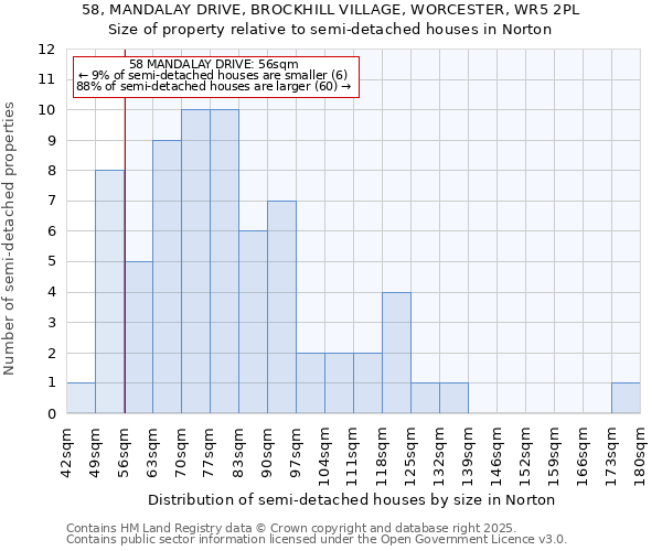 58, MANDALAY DRIVE, BROCKHILL VILLAGE, WORCESTER, WR5 2PL: Size of property relative to semi-detached houses houses in Norton