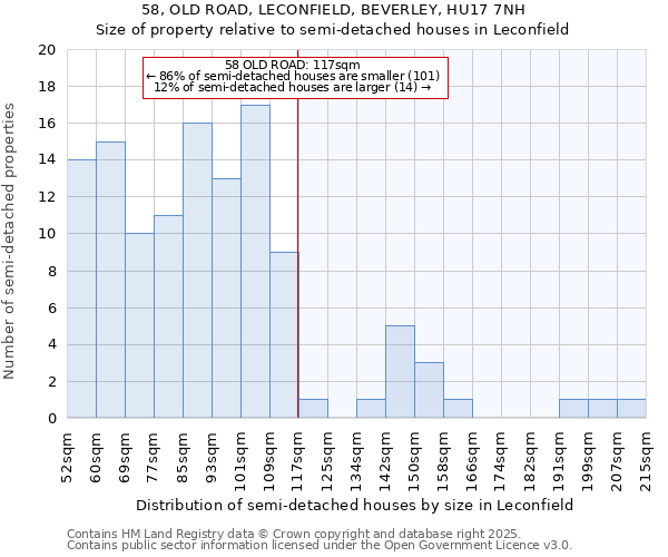 58, OLD ROAD, LECONFIELD, BEVERLEY, HU17 7NH: Size of property relative to semi-detached houses houses in Leconfield