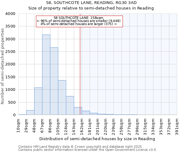 58, SOUTHCOTE LANE, READING, RG30 3AD: Size of property relative to semi-detached houses houses in Reading