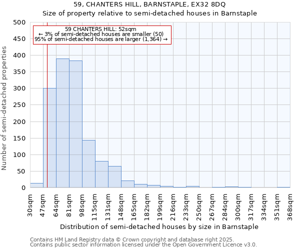 59, CHANTERS HILL, BARNSTAPLE, EX32 8DQ: Size of property relative to semi-detached houses houses in Barnstaple