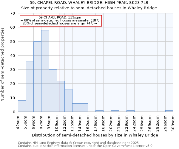 59, CHAPEL ROAD, WHALEY BRIDGE, HIGH PEAK, SK23 7LB: Size of property relative to semi-detached houses houses in Whaley Bridge