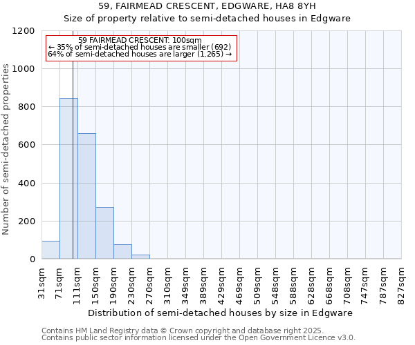 59, FAIRMEAD CRESCENT, EDGWARE, HA8 8YH: Size of property relative to semi-detached houses houses in Edgware