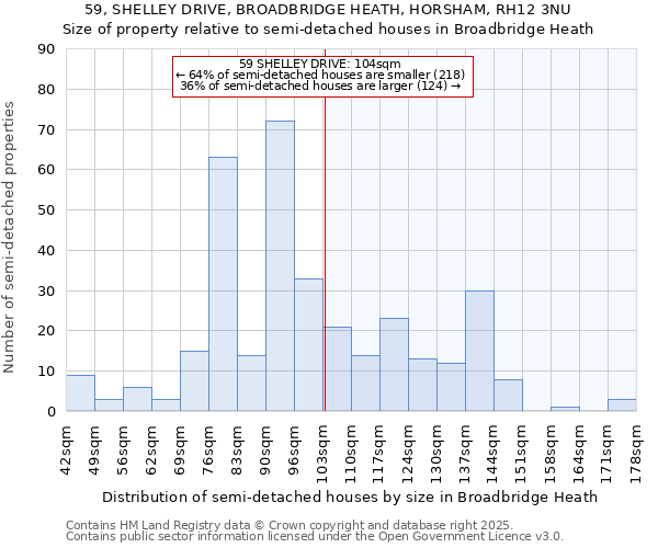59, SHELLEY DRIVE, BROADBRIDGE HEATH, HORSHAM, RH12 3NU: Size of property relative to semi-detached houses houses in Broadbridge Heath