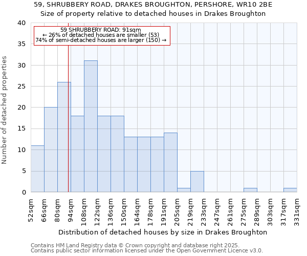 59, SHRUBBERY ROAD, DRAKES BROUGHTON, PERSHORE, WR10 2BE: Size of property relative to detached houses houses in Drakes Broughton