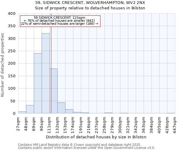 59, SIDWICK CRESCENT, WOLVERHAMPTON, WV2 2NX: Size of property relative to detached houses houses in Bilston