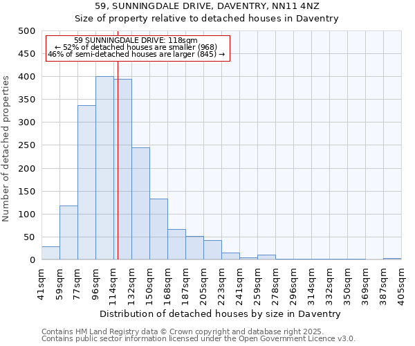 59, SUNNINGDALE DRIVE, DAVENTRY, NN11 4NZ: Size of property relative to detached houses houses in Daventry