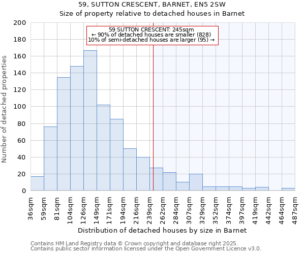 59, SUTTON CRESCENT, BARNET, EN5 2SW: Size of property relative to detached houses houses in Barnet
