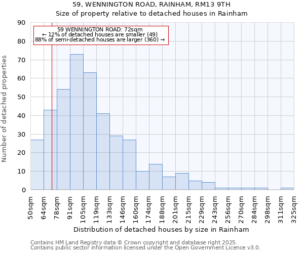 59, WENNINGTON ROAD, RAINHAM, RM13 9TH: Size of property relative to detached houses houses in Rainham