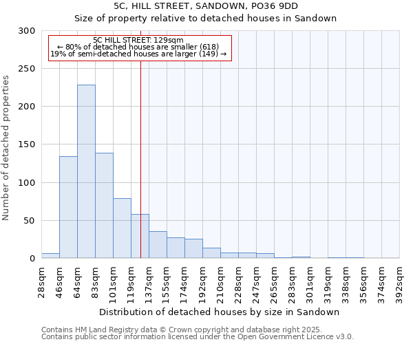 5C, HILL STREET, SANDOWN, PO36 9DD: Size of property relative to detached houses houses in Sandown