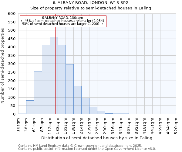 6, ALBANY ROAD, LONDON, W13 8PG: Size of property relative to semi-detached houses houses in Ealing