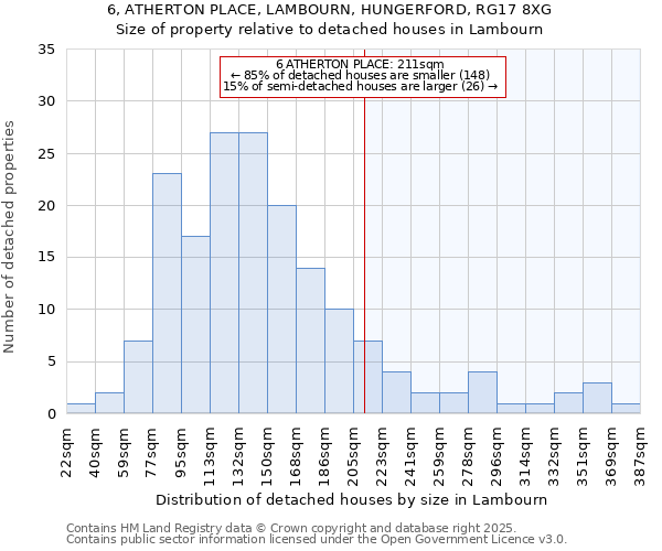 6, ATHERTON PLACE, LAMBOURN, HUNGERFORD, RG17 8XG: Size of property relative to detached houses houses in Lambourn