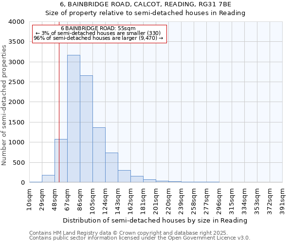 6, BAINBRIDGE ROAD, CALCOT, READING, RG31 7BE: Size of property relative to semi-detached houses houses in Reading