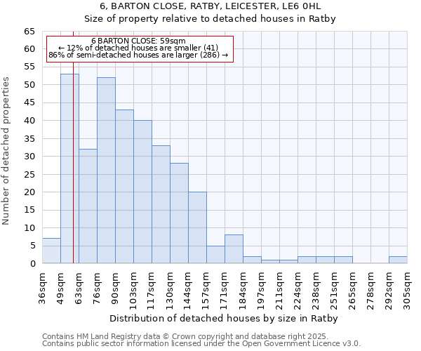 6, BARTON CLOSE, RATBY, LEICESTER, LE6 0HL: Size of property relative to detached houses houses in Ratby