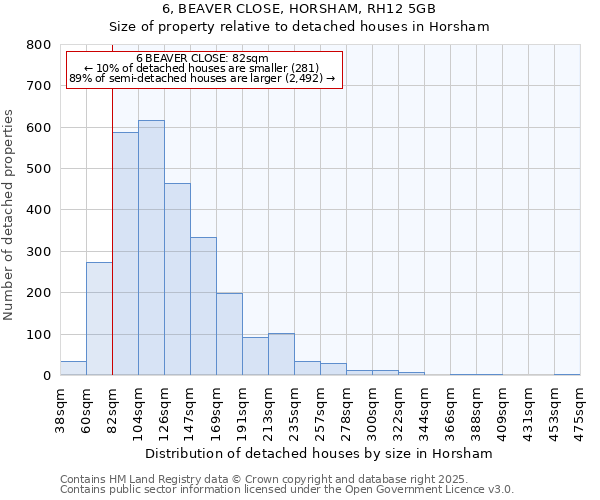 6, BEAVER CLOSE, HORSHAM, RH12 5GB: Size of property relative to detached houses houses in Horsham