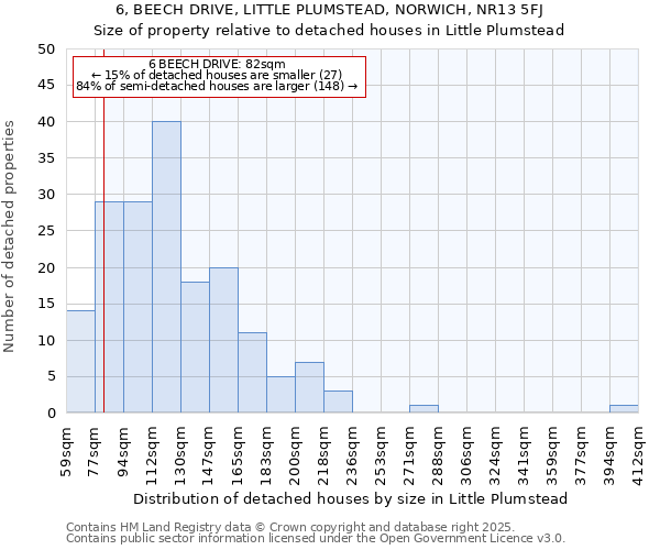 6, BEECH DRIVE, LITTLE PLUMSTEAD, NORWICH, NR13 5FJ: Size of property relative to detached houses houses in Little Plumstead