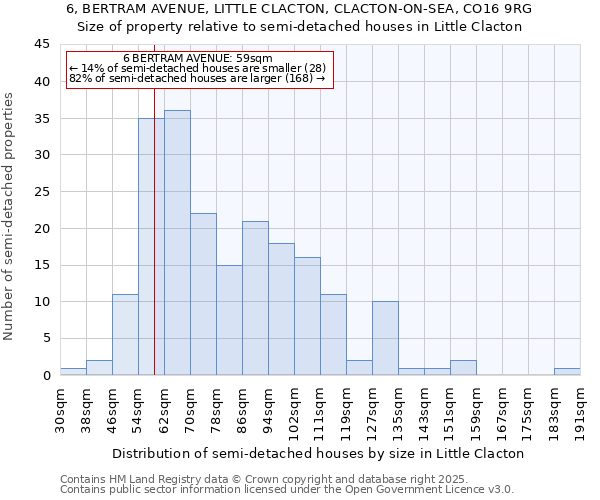 6, BERTRAM AVENUE, LITTLE CLACTON, CLACTON-ON-SEA, CO16 9RG: Size of property relative to semi-detached houses houses in Little Clacton