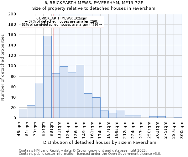 6, BRICKEARTH MEWS, FAVERSHAM, ME13 7GF: Size of property relative to detached houses houses in Faversham