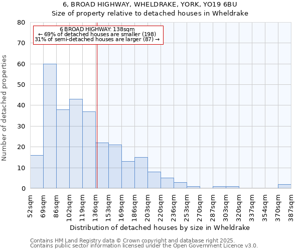6, BROAD HIGHWAY, WHELDRAKE, YORK, YO19 6BU: Size of property relative to detached houses houses in Wheldrake