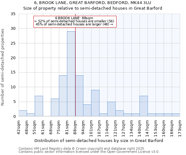 6, BROOK LANE, GREAT BARFORD, BEDFORD, MK44 3LU: Size of property relative to semi-detached houses houses in Great Barford