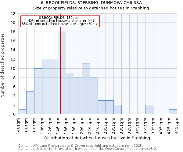 6, BROOKFIELDS, STEBBING, DUNMOW, CM6 3SA: Size of property relative to detached houses houses in Stebbing
