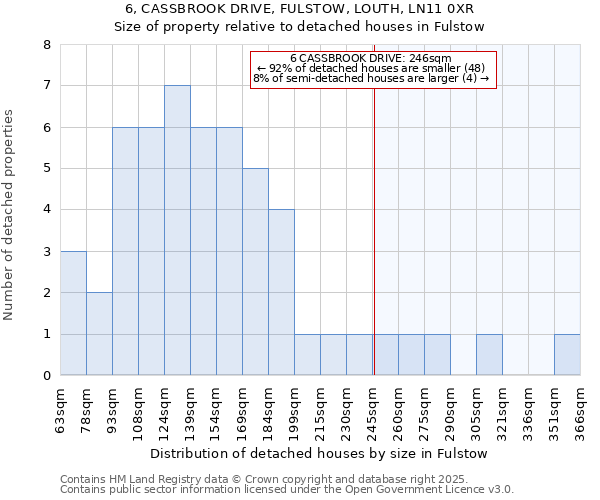 6, CASSBROOK DRIVE, FULSTOW, LOUTH, LN11 0XR: Size of property relative to detached houses houses in Fulstow