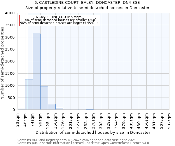 6, CASTLEDINE COURT, BALBY, DONCASTER, DN4 8SE: Size of property relative to semi-detached houses houses in Doncaster