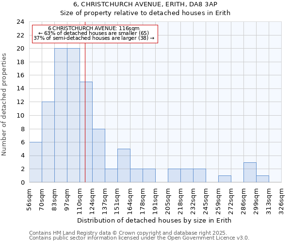 6, CHRISTCHURCH AVENUE, ERITH, DA8 3AP: Size of property relative to detached houses houses in Erith