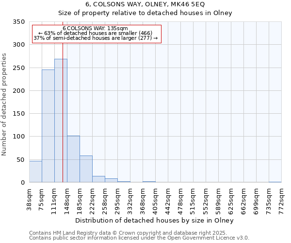 6, COLSONS WAY, OLNEY, MK46 5EQ: Size of property relative to detached houses houses in Olney