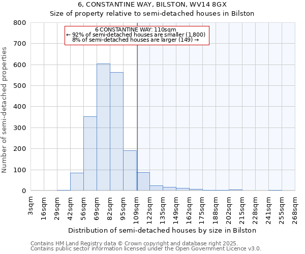 6, CONSTANTINE WAY, BILSTON, WV14 8GX: Size of property relative to semi-detached houses houses in Bilston