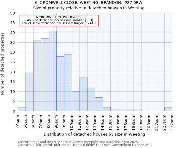 6, CROMWELL CLOSE, WEETING, BRANDON, IP27 0RW: Size of property relative to detached houses houses in Weeting