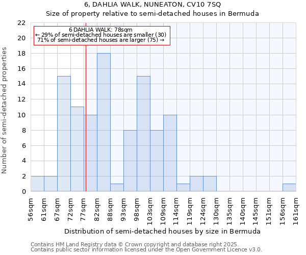 6, DAHLIA WALK, NUNEATON, CV10 7SQ: Size of property relative to semi-detached houses houses in Bermuda