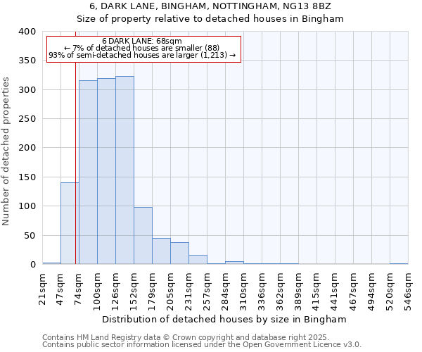 6, DARK LANE, BINGHAM, NOTTINGHAM, NG13 8BZ: Size of property relative to detached houses houses in Bingham