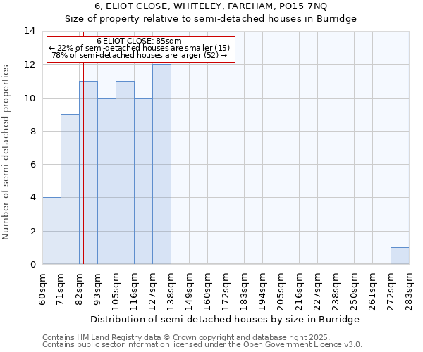6, ELIOT CLOSE, WHITELEY, FAREHAM, PO15 7NQ: Size of property relative to semi-detached houses houses in Burridge