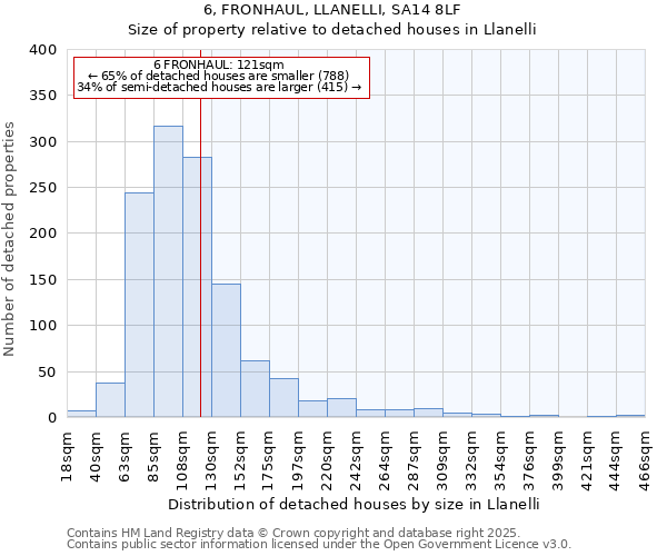 6, FRONHAUL, LLANELLI, SA14 8LF: Size of property relative to detached houses houses in Llanelli