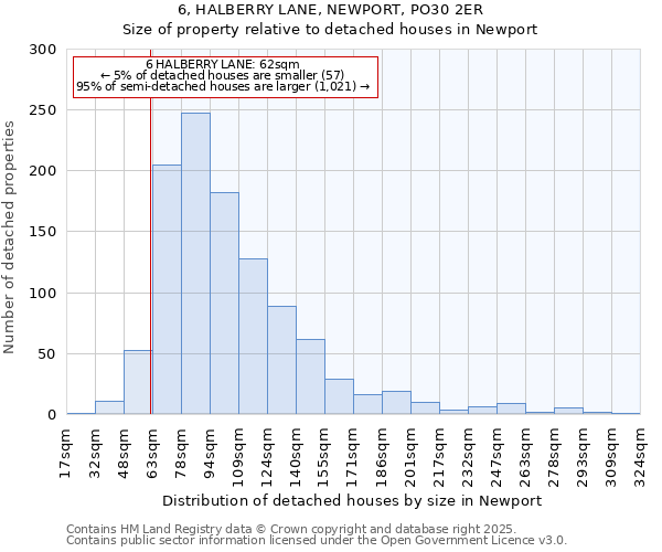6, HALBERRY LANE, NEWPORT, PO30 2ER: Size of property relative to detached houses houses in Newport