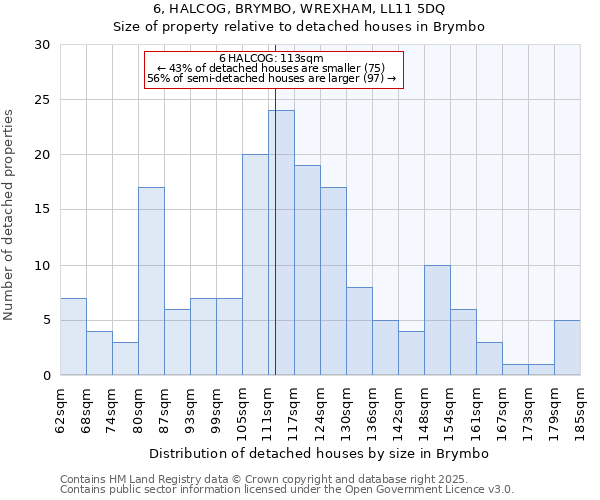 6, HALCOG, BRYMBO, WREXHAM, LL11 5DQ: Size of property relative to detached houses houses in Brymbo