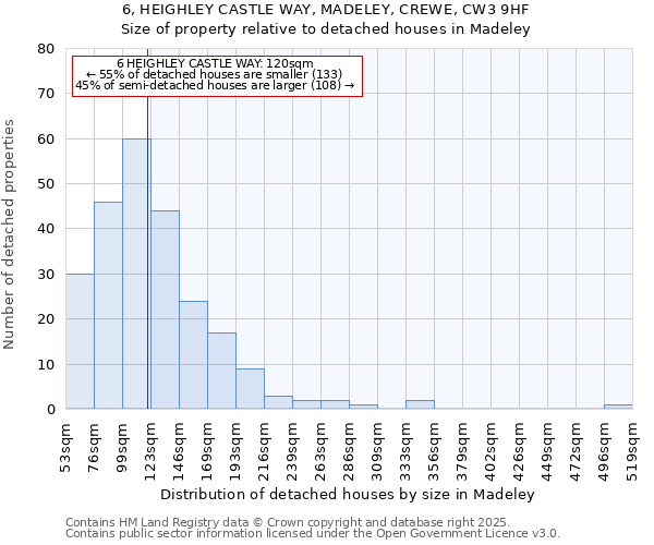 6, HEIGHLEY CASTLE WAY, MADELEY, CREWE, CW3 9HF: Size of property relative to detached houses houses in Madeley