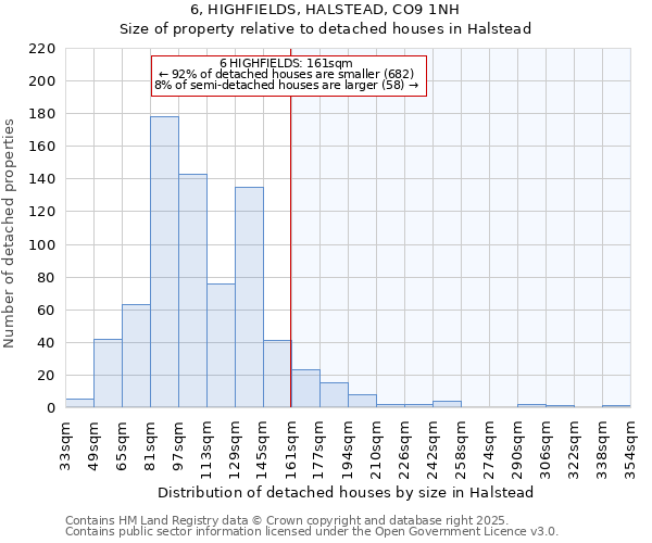 6, HIGHFIELDS, HALSTEAD, CO9 1NH: Size of property relative to detached houses houses in Halstead
