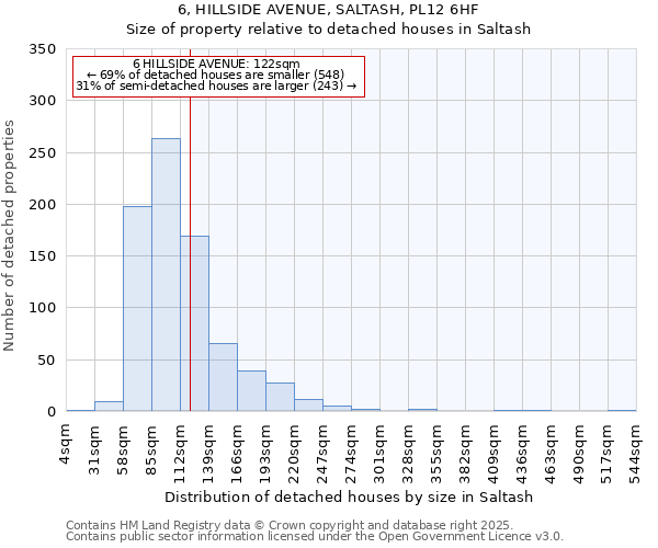 6, HILLSIDE AVENUE, SALTASH, PL12 6HF: Size of property relative to detached houses houses in Saltash