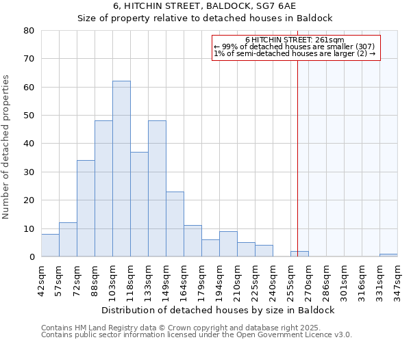 6, HITCHIN STREET, BALDOCK, SG7 6AE: Size of property relative to detached houses houses in Baldock