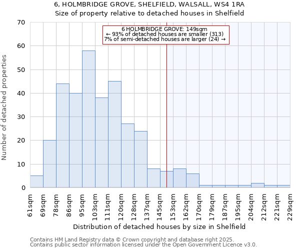 6, HOLMBRIDGE GROVE, SHELFIELD, WALSALL, WS4 1RA: Size of property relative to detached houses houses in Shelfield