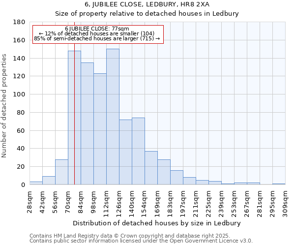 6, JUBILEE CLOSE, LEDBURY, HR8 2XA: Size of property relative to detached houses houses in Ledbury