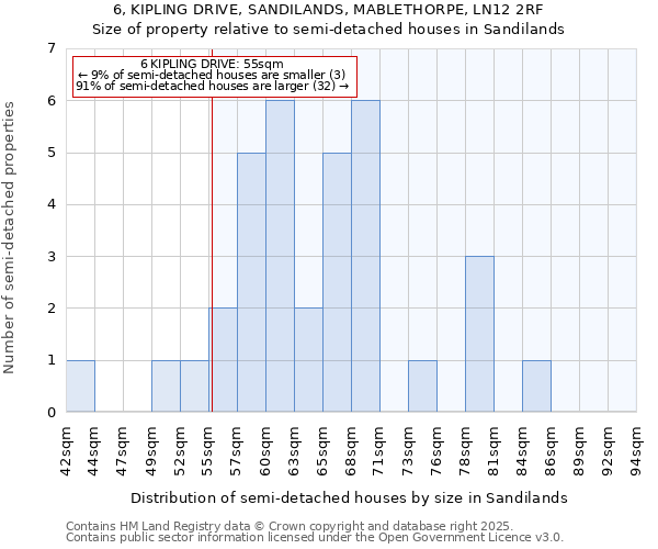 6, KIPLING DRIVE, SANDILANDS, MABLETHORPE, LN12 2RF: Size of property relative to semi-detached houses houses in Sandilands