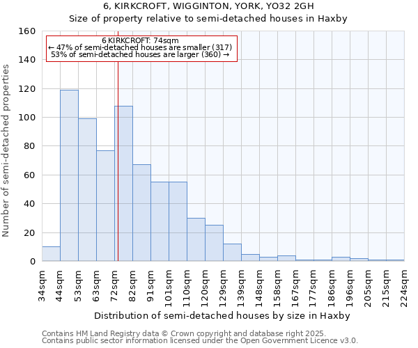 6, KIRKCROFT, WIGGINTON, YORK, YO32 2GH: Size of property relative to semi-detached houses houses in Haxby