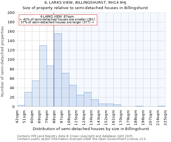 6, LARKS VIEW, BILLINGSHURST, RH14 9HJ: Size of property relative to semi-detached houses houses in Billingshurst